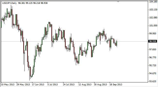 USDJPY Daily USDJPY Daily 92713